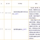 4수 끝에 성공한 중국 증시 MSCI편입 이미지