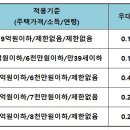문학동한길부동산공인중개사사무소 네이버블로그