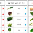 서면유통 이미지