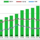 1월 전국 아파트 경매 &#39;가파른 증가세&#39;...전월比 28.2% 증가 이미지
