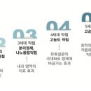 김용수내과 이미지