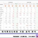 (주)에스케이지씨 이미지