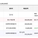 비엔케이캐피탈(주)