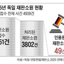 수심제 네이버블로그
