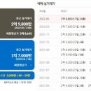 장림서부 이미지