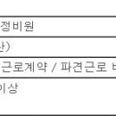 (10월 31일 마감) 주식회사유유테크 - 제조 생산 사원 채용 이미지