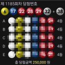 행운로또방 티스토리