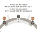 에스라운지 이미지