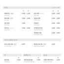 백미당 현대가든파이브점 이미지