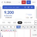 (주)쏘닉스 - 13490 | 공모주 쏘닉스 매도후기!