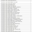의료법인 삼세의료재단 이미지