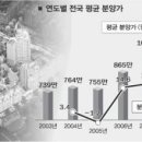 판교 신도시를 통해 본 부동산 시장 이미지