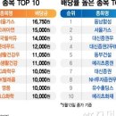 투데이사라 이미지