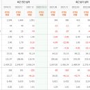 아바타 소프트웨어 이미지