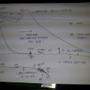 Re: 대물님께 답변글, 배낚시의 낚싯대의 재료,구분, 흘림낚시 (stray lining)의 sinker운용 (다소 장황) 이미지