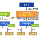 미 세 먼 지 대처방안 이미지