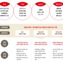 대한적십자사혈액원 | [혈액원 간호사 면접후기] 대한적십자사 1분 자기소개 예시(지원동기 이직사유)