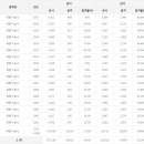 측량기능사 응시인원, 합격률 (2017년까지) 이미지