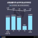 오렌지자산관리(주) 이미지