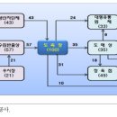대신축산물유통