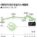 달성산업가스 이미지