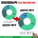 아모레서구제일