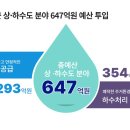 예천군, ‘안정적인 물 공급과 쾌적한 주거환경 조성’ 에 총력 이미지