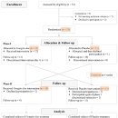 칠곡정한의원 이미지
