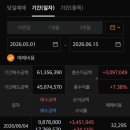 현대자동차삼화점 | 1억도 아닌데 왜 만족스러울까…5~6월 1.5개월간 주식 매매 후기
