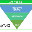케이제이인터내셔날 이미지
