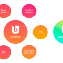 주식회사 유니젠