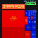 하나이브이이노베이션 네이버블로그