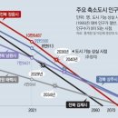 그냥 심심해서요. (19093) 중소도시 18곳 소멸위기 이미지