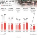 원양청과 네이버블로그