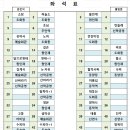 6월15일 보은 속리산(1,058m) 산행공지 이미지