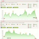 백두대간 진부령 표 이미지