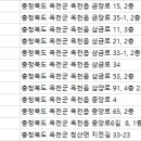 이한규치과의원 이미지