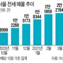 목동집 이미지