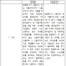 일로약국 이미지