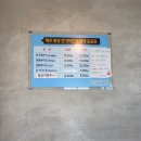 풍차와노을 | 신창풍차해안도로 수월봉 자전거 코스 제주도전기자전거 전동스쿠터 탑승 후기