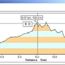 설옥1구 이미지