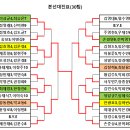 2024년 8월1차 네오(TTM)리그 2인단체전(8/11일) 결과 이미지