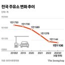 동일주유소 이미지