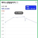 한울부동산컨설팅 네이버블로그