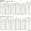 USMEF 2026년 2월 수입실적 (BEEF) 이미지