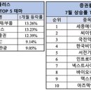 연합메디칼 이미지