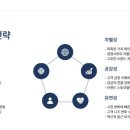 양*진 이미지