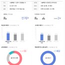 중앙하이츠 스포츠센터 이미지