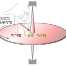 형제발전기