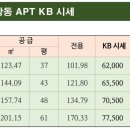 꿈동산공인중개사사무소 이미지